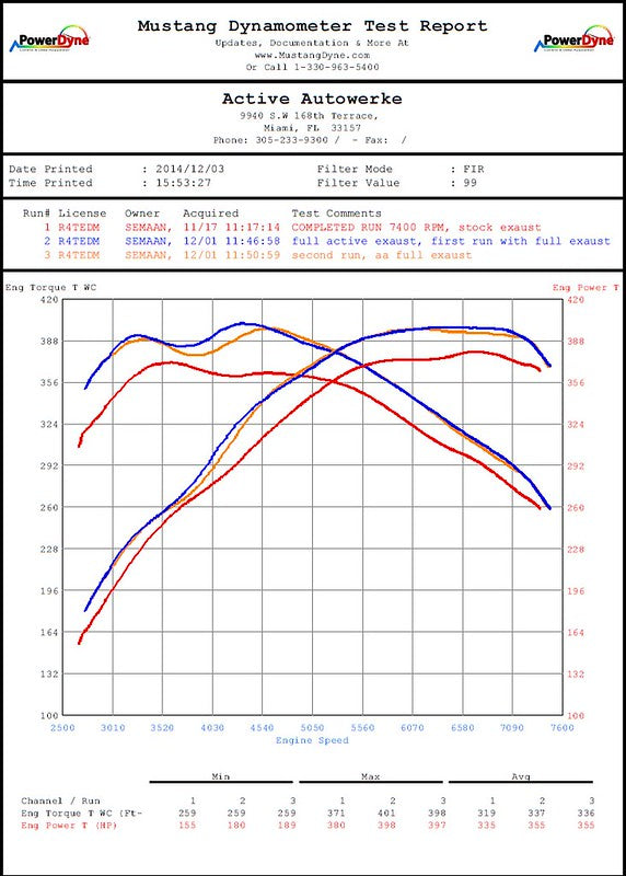 F87 BMW M2 Competition Mid Pipe includes Active F-brace - Straight Pipes