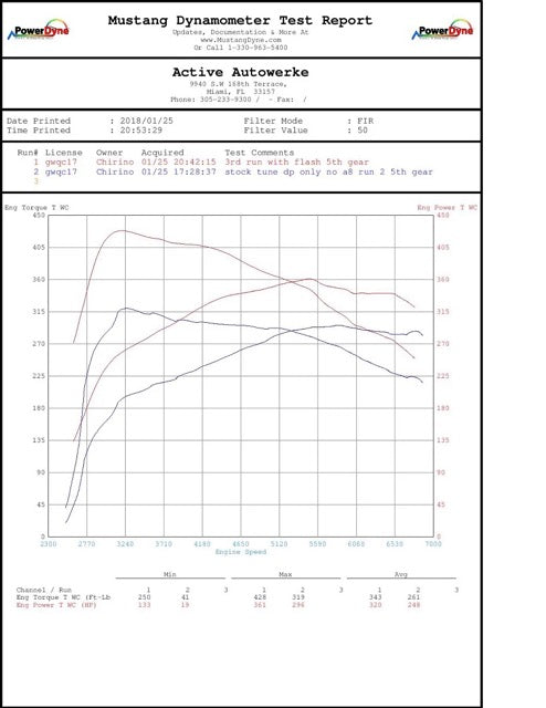 F3X F1X M235i 335i 435i 535i N55 High Performance Software Tuning (Standard)