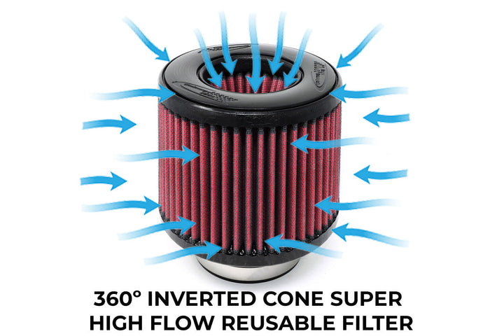Front Mount BMS Elite G8x M2 M3 M4 S58 BMW Performance Intake