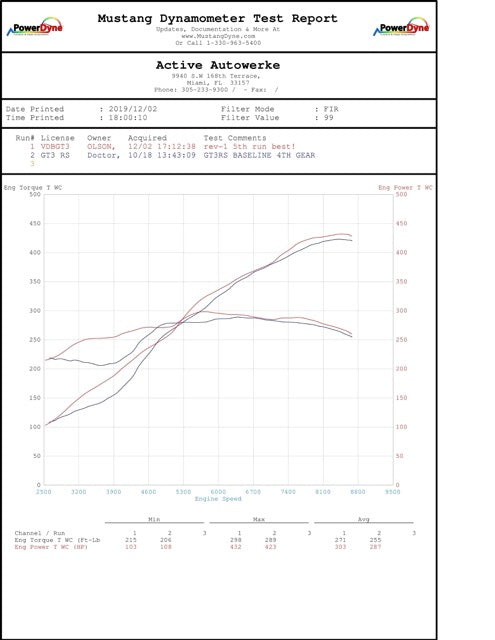991.1 Porsche GT3 2013-2016 Performance Software
