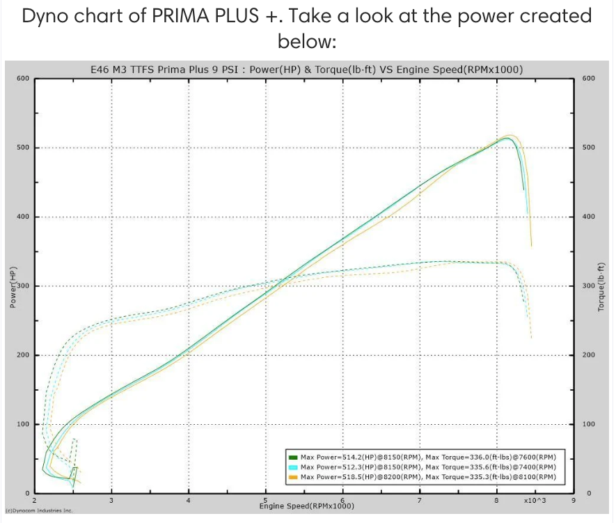 Active Autowerke E46 M3 Prima PLUS + Supercharger with 600 horsepower Kit (6-Speed)