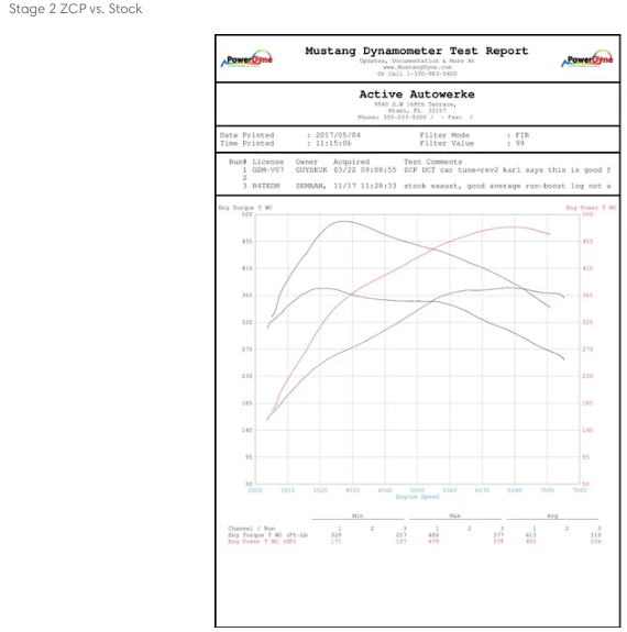F8X M3 M4 High Performance Software Tuning (SIMON Bundle: Femto End User Bundle)