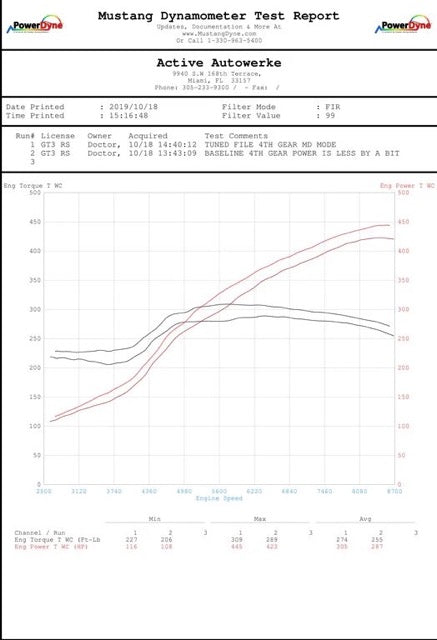 991.2 Porsche GT3RS 2018+ Performance Software