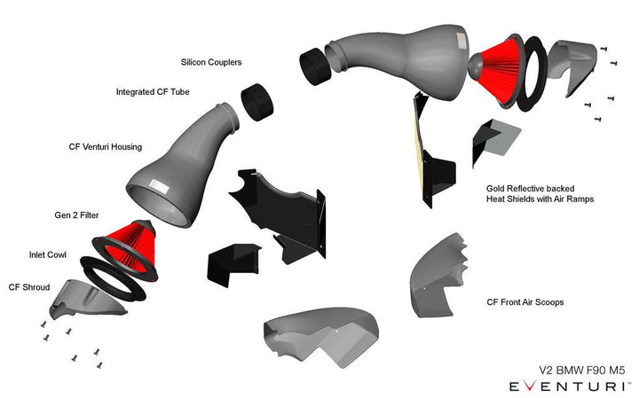Eventuri BMW F90 M5 - Black Carbon Intake with shroud set - V2