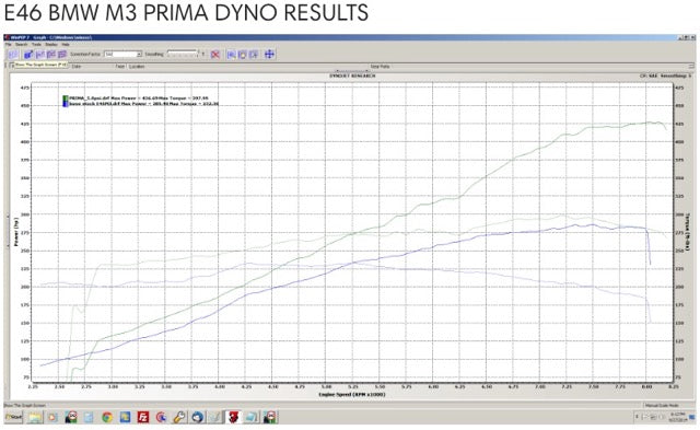 Active Autowerke E46 BMW M3 Prima Supercharger Kit - 6-Speed
