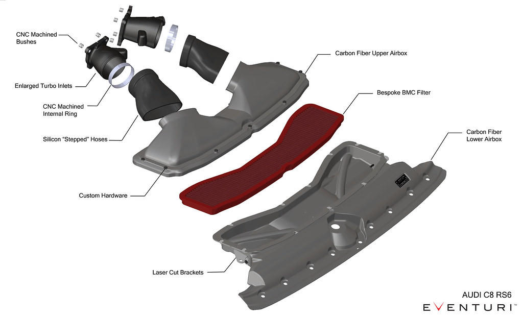 Eventuri Audi RS6 / RS7 (C8) Black Carbon Intake System (2019+)