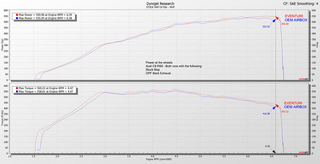 Eventuri Audi RS6 / RS7 (C8) Black Carbon Intake System (2019+)