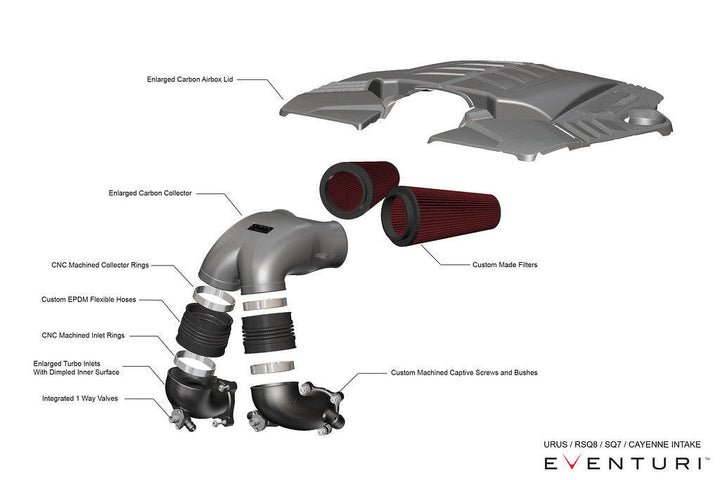Eventuri RSQ8 / Cayenne Turbo / Urus -  Carbon Intake System