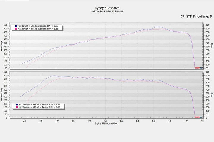 Eventuri BMW F9X X5M / X6M / G09 XM / M60i Black Carbon Intake System