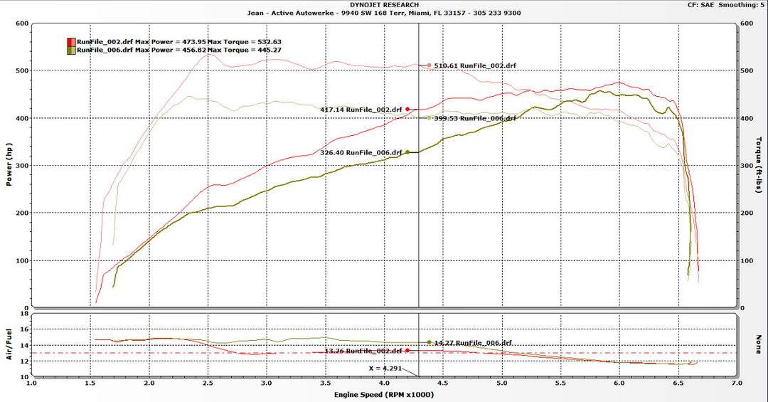 Active Autowerke X5M & X6M Performance Software E-series - with SIMON Bundle: SIMON 4 Bundle