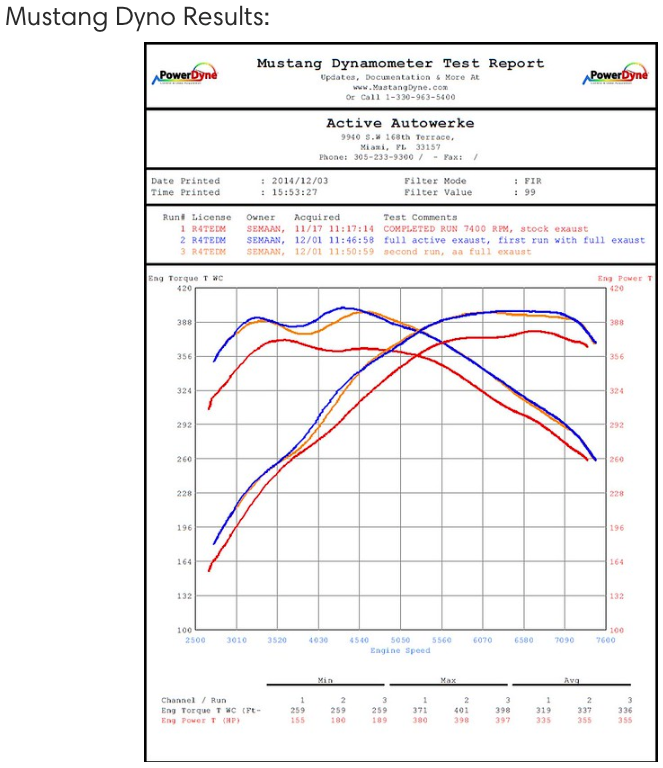 Maad Maxx - F8X BMW M3 & M4 Rear Exhaust Section - 3 Can Valved - Exhaust w carbon fiber over black tips