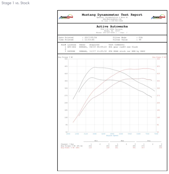 F8X M3 M4 High Performance Software Tuning (SIMON Bundle: Femto End User Bundle)