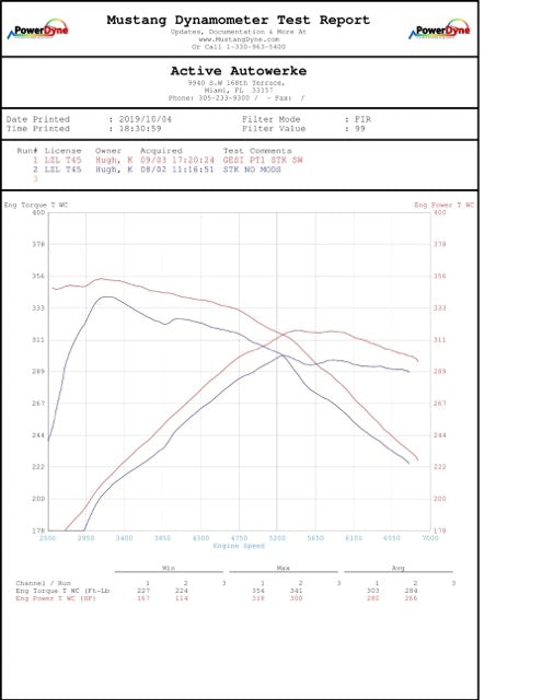 Active Autowerke Supra MKV A90/A91 3.0 Signature Catted Downpipe