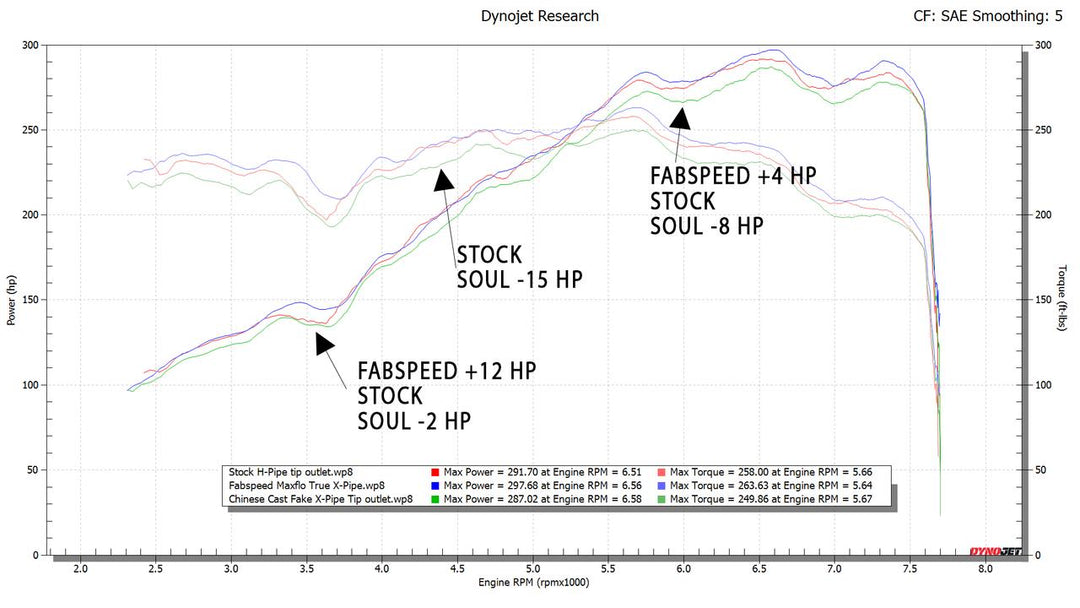 Fabspeed Porsche 987.2 Boxster / Cayman, Cayman R, Spyder Maxflo True X-Pipe with Dual Tips (2009-2012)