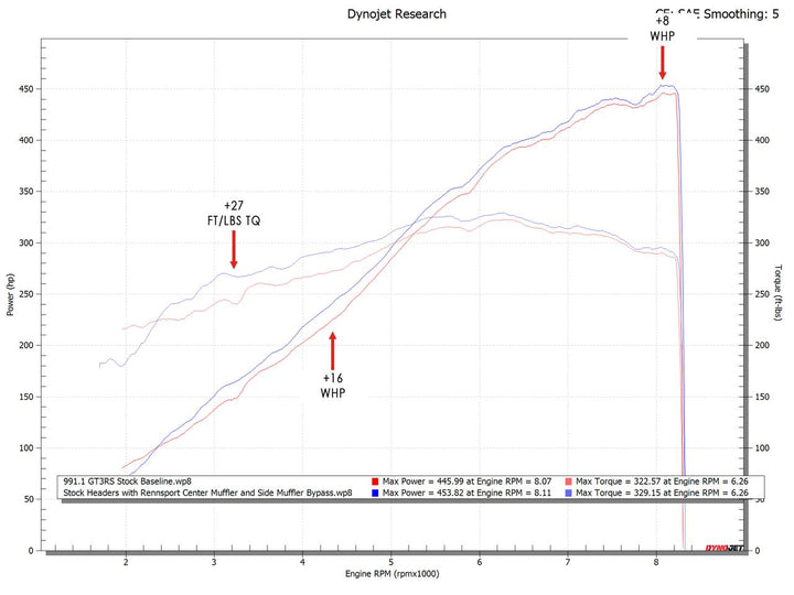 Fabspeed Porsche 997.2 GT3 / GT3 RS Rennsport Muffler (2010-2011)