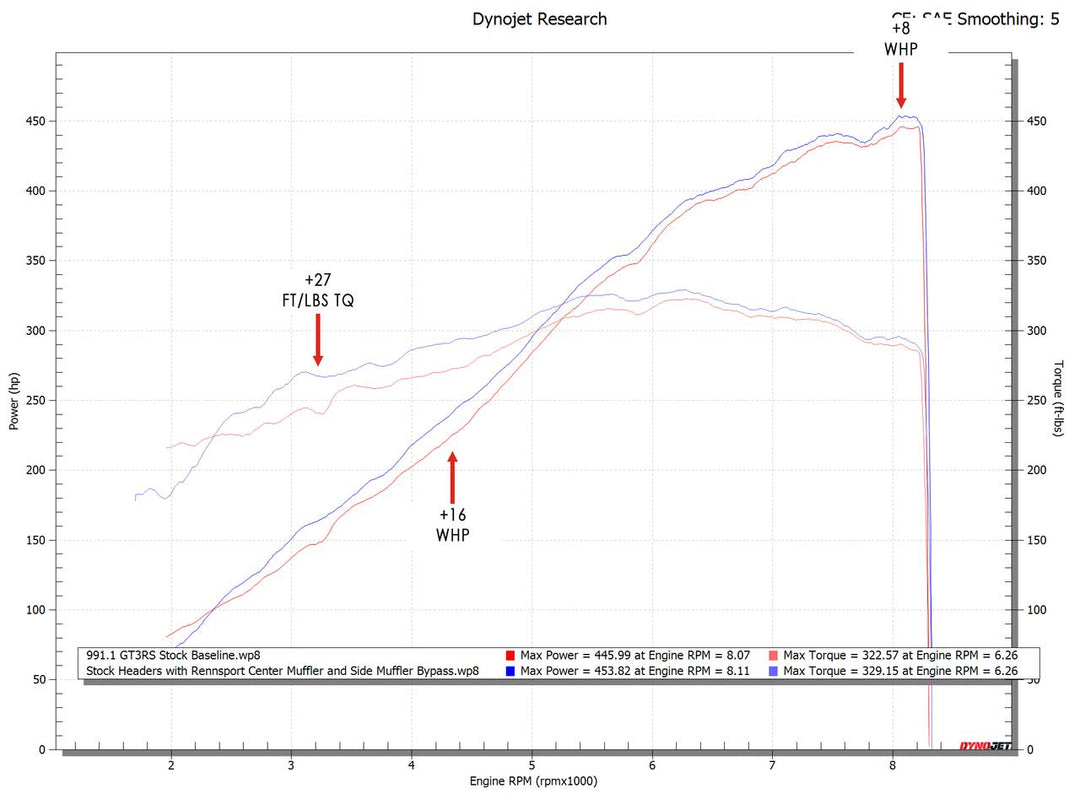 Fabspeed Porsche 991 GT3 / GT3 RS Rennsport Muffler (2014-2016)