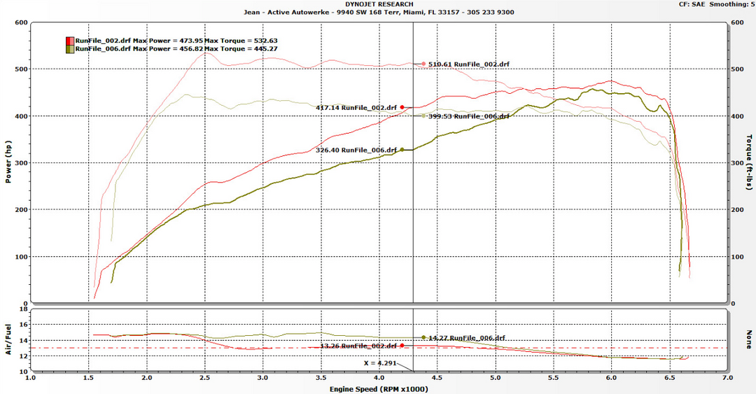 Active Autowerke X5M & X6M Performance Software F-series - Standard Software