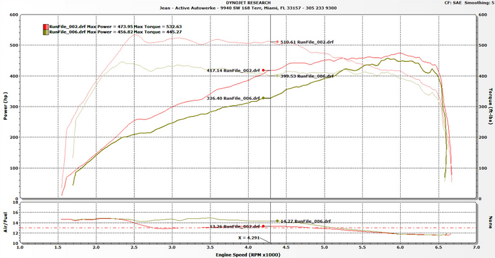 Active Autowerke X5M & X6M Performance Software F-series - Standard Software