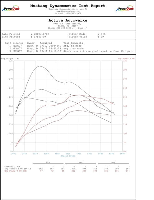 Mini Countryman S High Performance Software Tuning B48