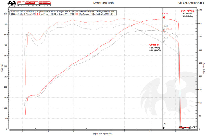 Audi R8 V10 Fabspeed ECU Tune (Handheld) (2009-2015)