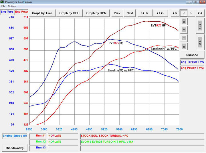 McLaren 650S EVOMS EVT855 Turbo Performance Package