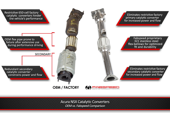 ACURA NSX Twin Turbo Competition Race Performance Package