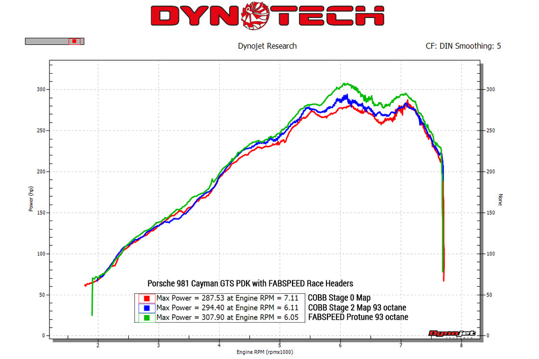 Porsche 981 Boxster/Cayman COBB Tuning Accessport V3