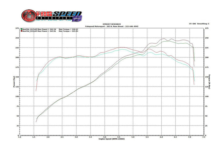 Porsche 986 Boxster EVOMS V-Flow Air Intake System (1997-2004)