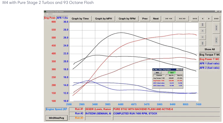 F87 M2 Compeition High Performance Software Tuning