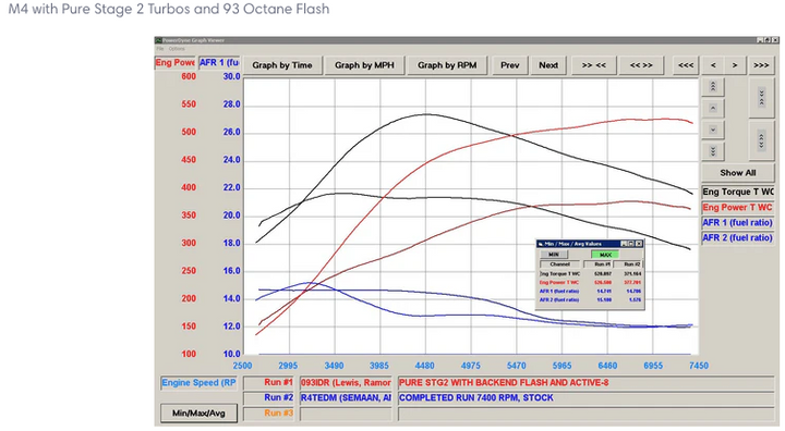 F87 M2 Compeition High Performance Software Tuning