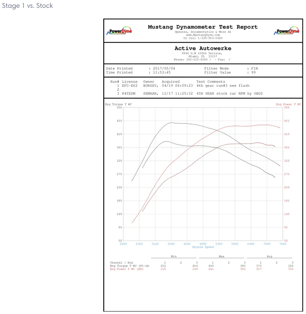 F87 M2 Compeition High Performance Software Tuning