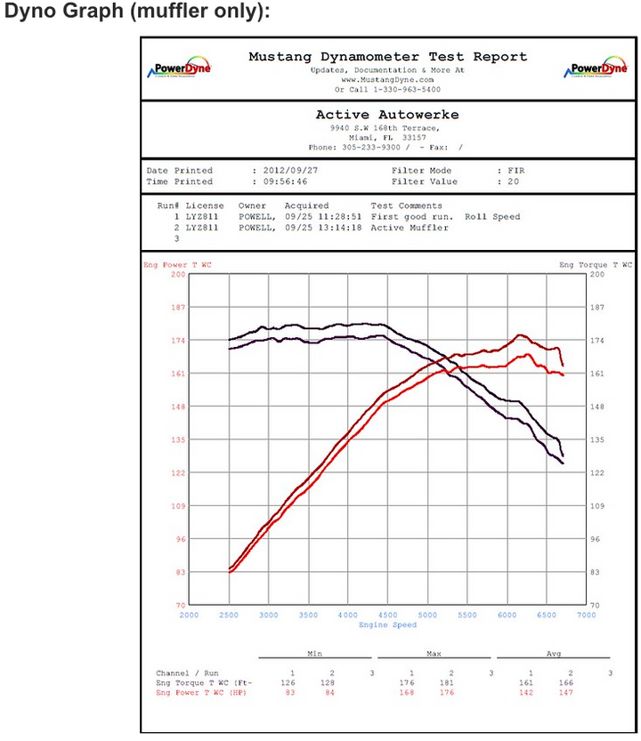 BMW E9X Gen 2 Signature Rear Exhaust N52 | 325 328i by BMW tuner, Active Autowerke
