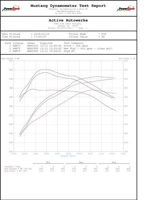 BMW B58 High Performance Software Tuning G-chassis M340i M440i M240i 540i 640i 740i X3M40i (Software only)