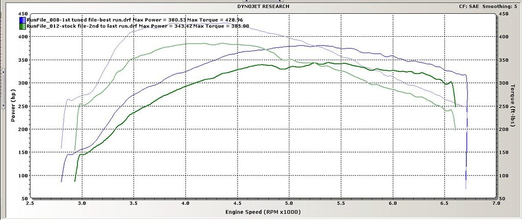 Active Autowerke X5/X6 (TT 4.4) Performance Software | E70 X5 / X6