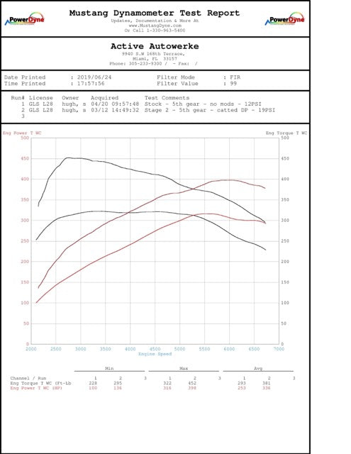 BMW B58 High Performance Software Tuning F-chassis M240i 340i 440i X3-M40i (Software only)
