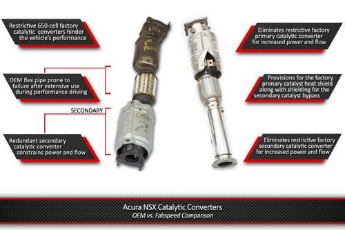 Fabspeed Acura NSX TT / Type S Sport Catalytic Converters (2017-2022)