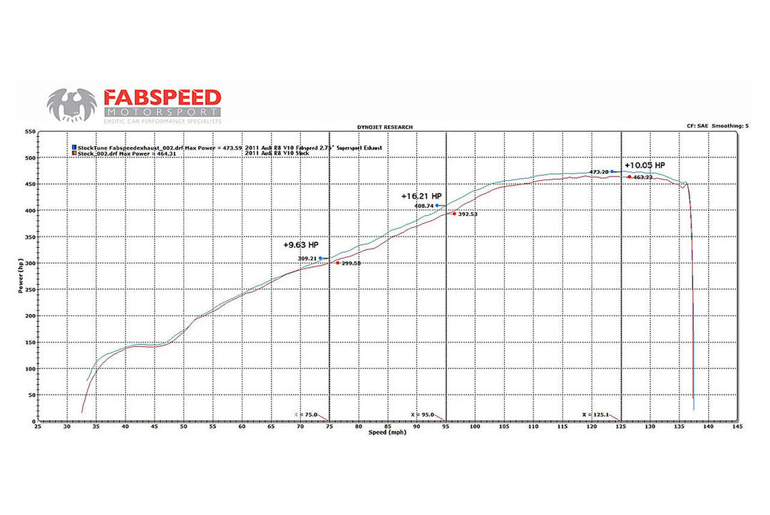 Fabspeed Audi R8 V10 Supersport X-Pipe Exhaust System (2009-2015)