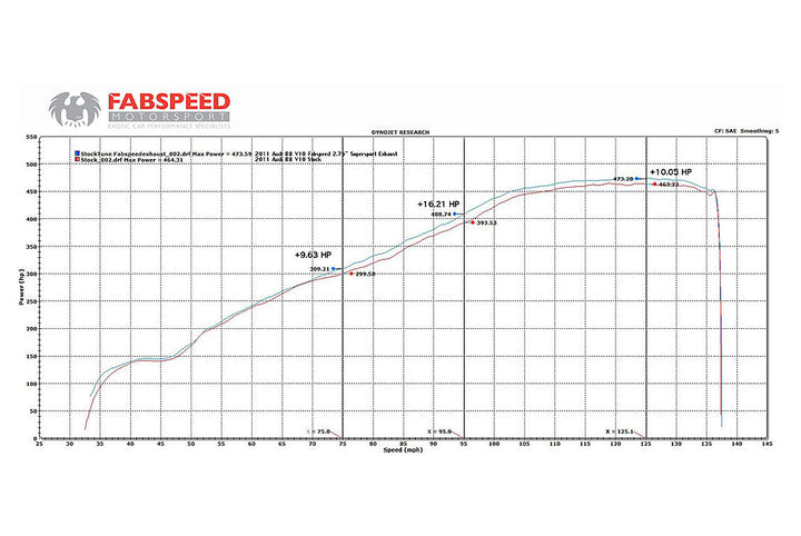 Fabspeed Audi R8 V10 Supersport X-Pipe Exhaust System (2009-2015)