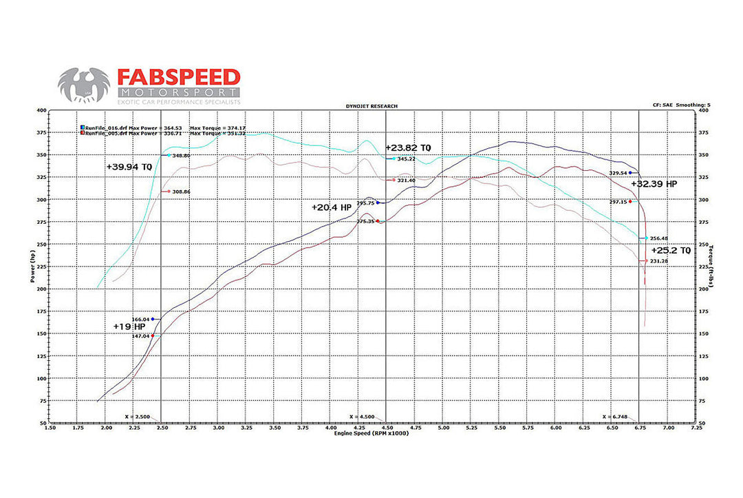 Fabspeed BMW 335/135i Competition Link Pipes (2006-2010)