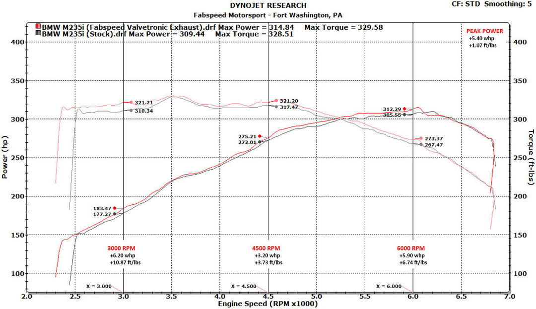 Fabspeed BMW M235i (F22) Valvetronic Performance Exhaust System