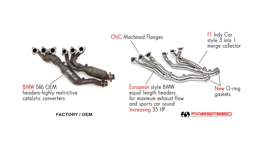 Fabspeed BMW M3 E46 Sport Headers (2000-2006)