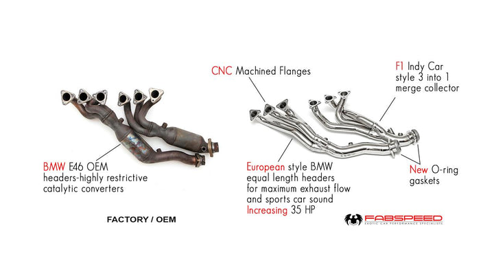 Fabspeed BMW M3 E46 Sport Headers (2000-2006)