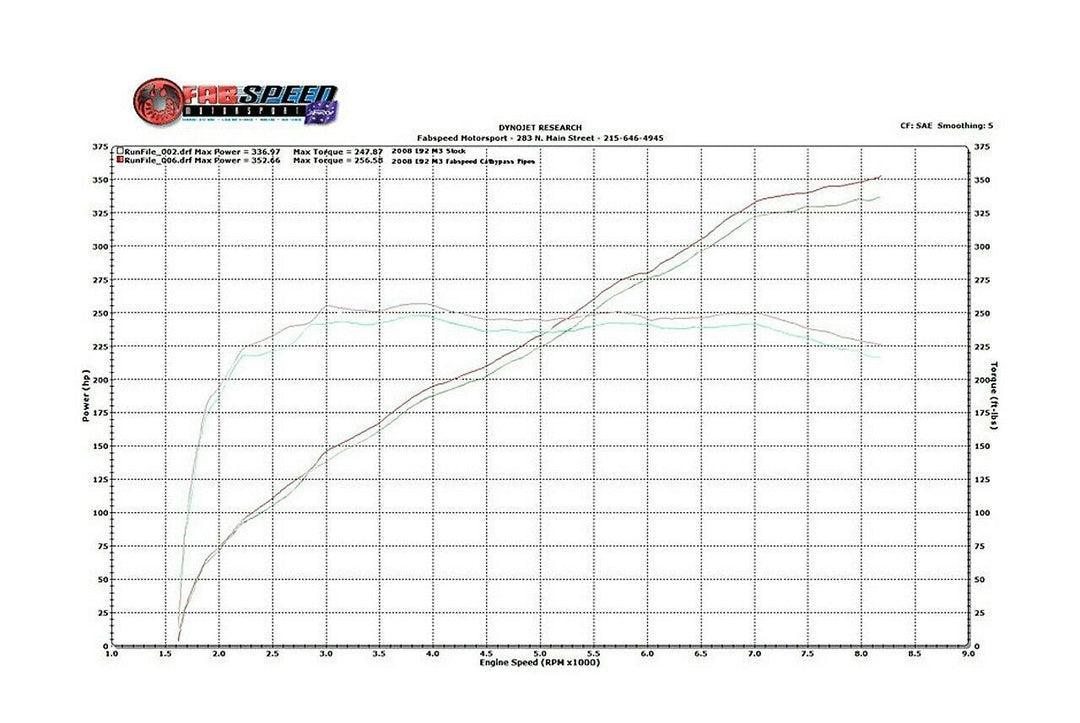 Fabspeed BMW M3 E90 / 92 / 93 Competition Link Pipe  X- Pipe (2007-2013)