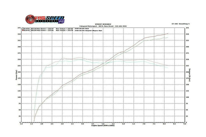 Fabspeed BMW M3 E90 / 92 / 93 Competition Link Pipe  X- Pipe (2007-2013)