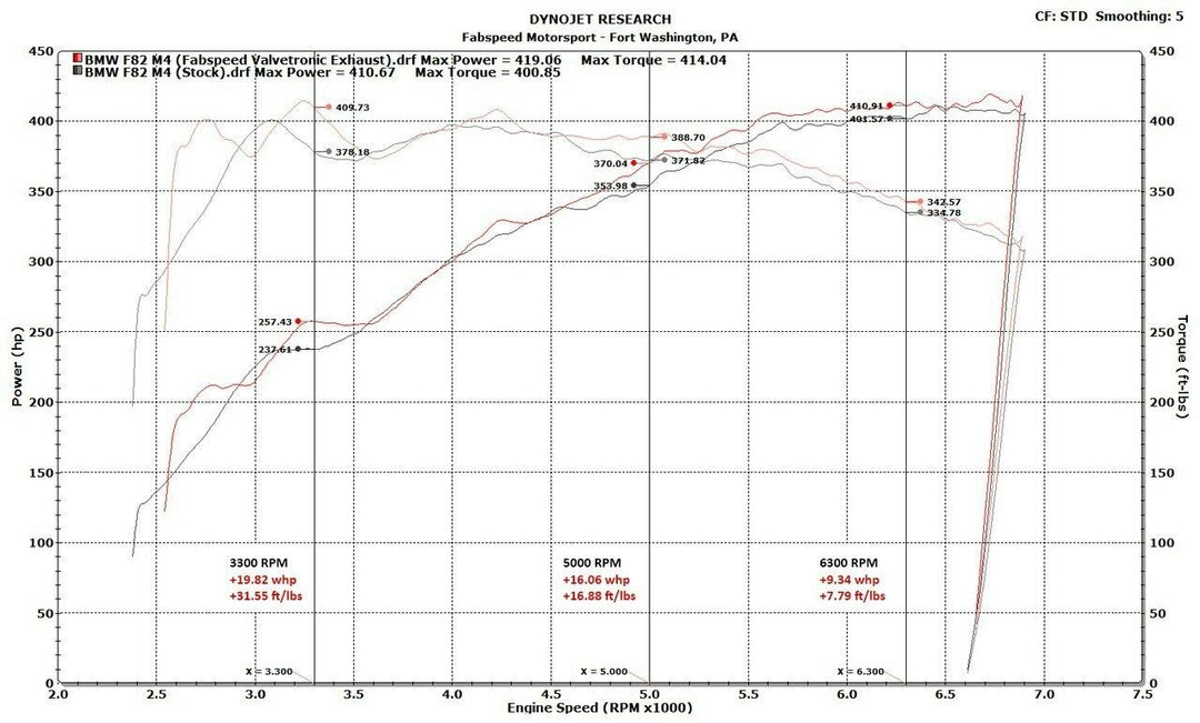 Fabspeed BMW M3/M4 (F80/F82) Valvetronic Exhaust System (2014-2020)