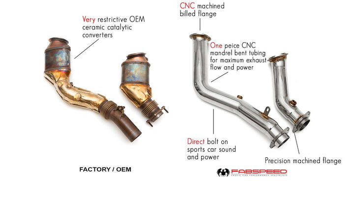 Fabspeed BMW M3/M4 (F80/F82/F83) 1st link comp. Downpipes (2014-2020)