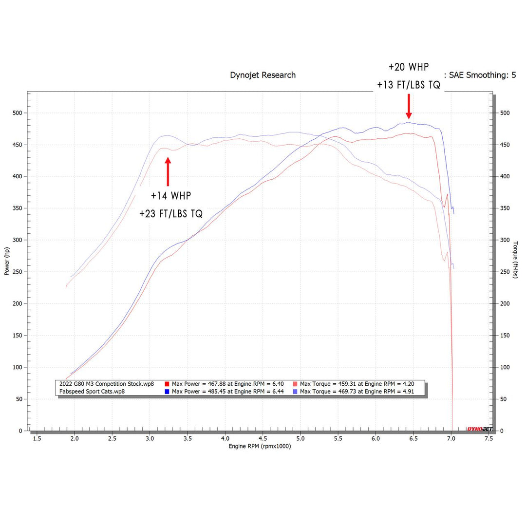 Fabspeed BMW M2/M3/M4 (G8X) Sport Cat Downpipes (2021+)