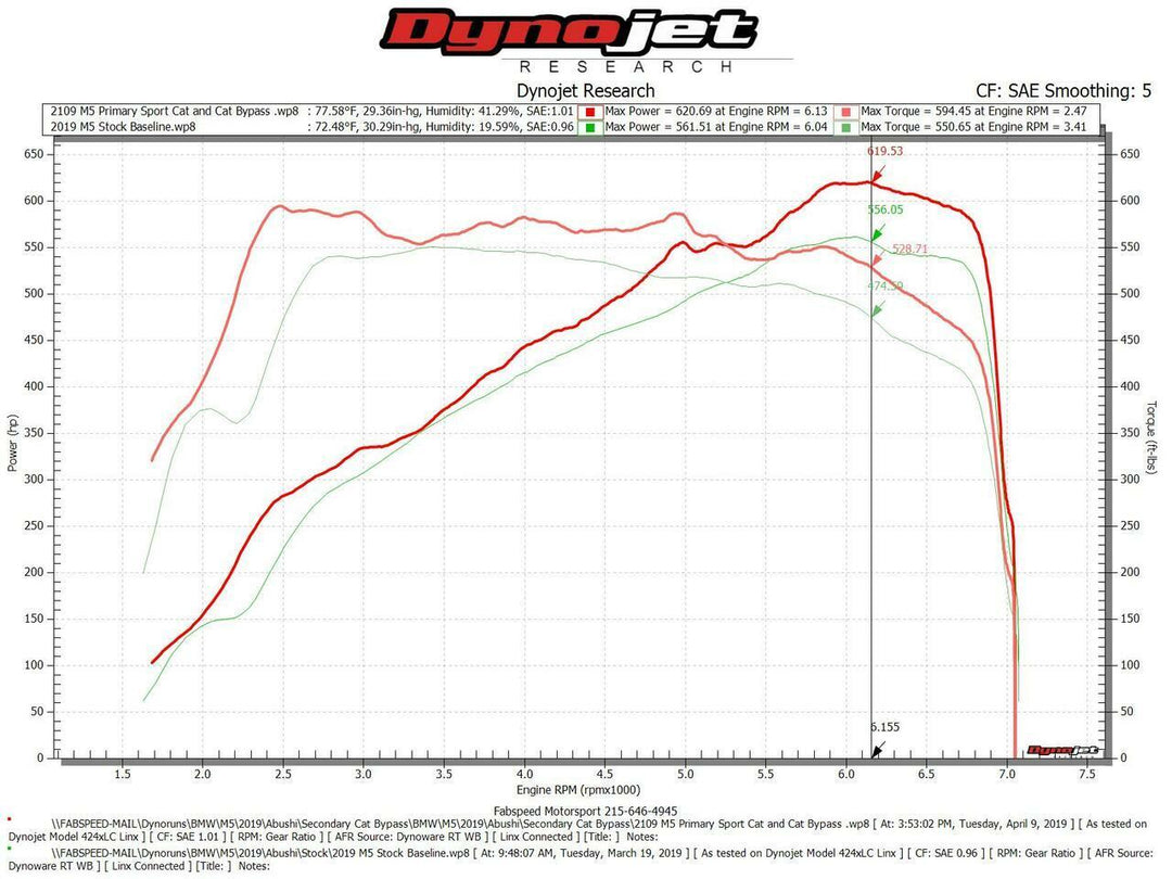 Fabspeed BMW M5 F90 2nd link comp. Pipes