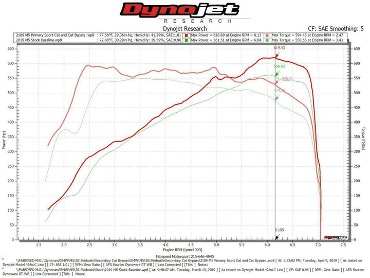 Fabspeed BMW M5 F90 2nd link comp. Pipes