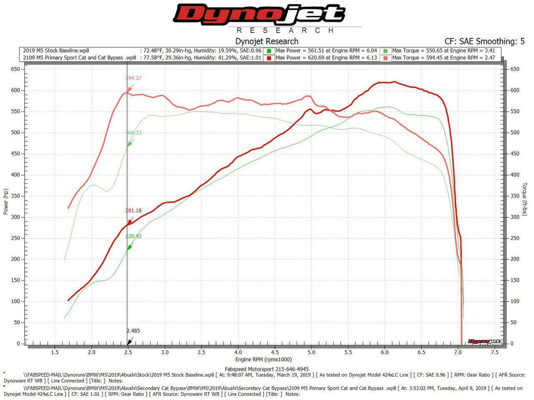 Fabspeed BMW M5 F90 2nd link comp. Pipes